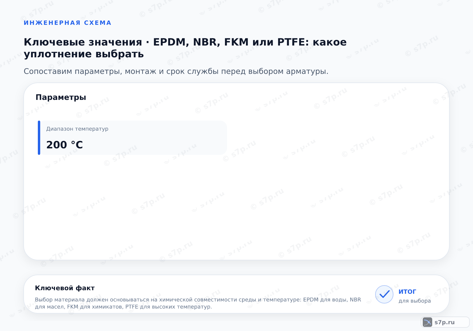 Карточки ключевых значений темы «EPDM, NBR, FKM или PTFE: какое уплотнение выбрать»: Диапазон температур — 200 °C