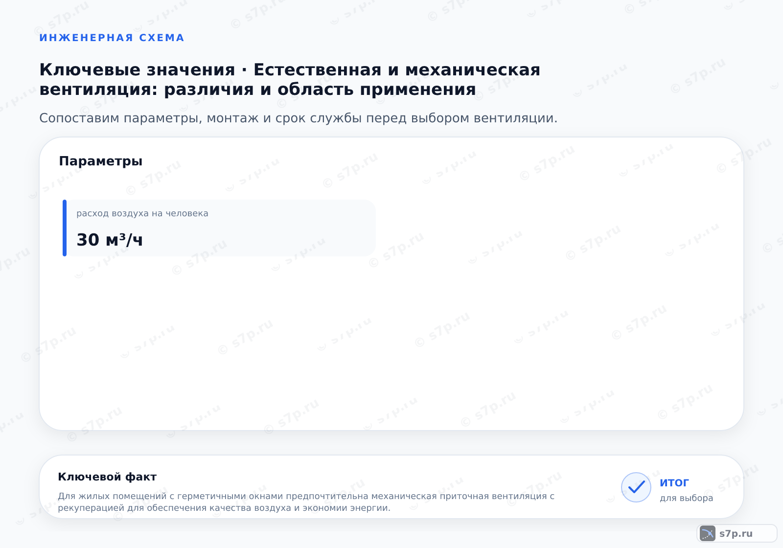 Карточки ключевых значений темы «Естественная и механическая вентиляция: различия и область применения»: расход воздуха на человека — 30 м³/ч