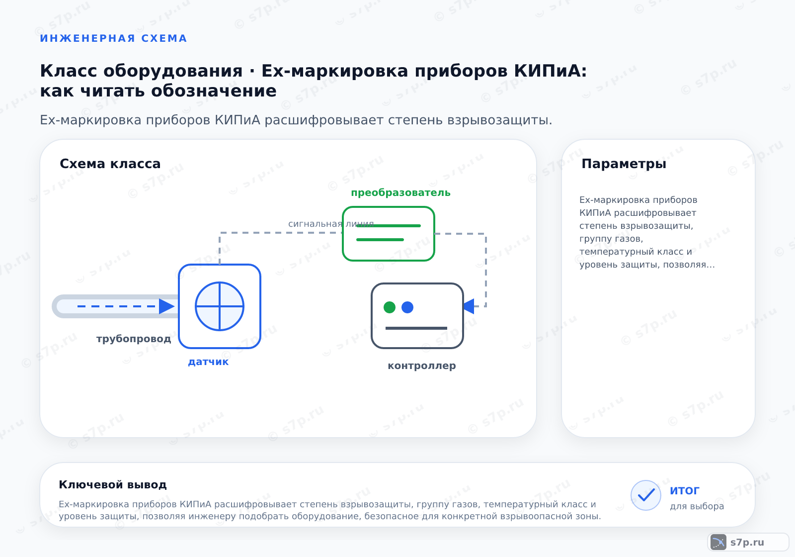 Схема класса «КИПиА» для темы «Ex-маркировка приборов КИПиА: как читать обозначение»: ключевые параметры — Ex-маркировка приборов КИПиА расшифровывает степень взрывозащиты, группу газов, температурный класс и уровень защиты, позволяя инженеру подобрать оборудование, безопасное для конкретной взрывоопасной зоны.; Буква D указывает на то, что оборудование предназначено для использования во взрывоопасных зонах с горючей пылью. Это вторая категория взрывоопасных смесей. Оборудование с маркировкой D защищено от проникновения пыли и имеет ограниченный нагрев поверхности. Такие приборы применяются на производствах, где есть угольная, алюминиевая или древесная пыль. Важно учитывать, что пыль может образовывать взрывоопасные облака или слои. Маркировка D всегда идет после указания метода защиты.