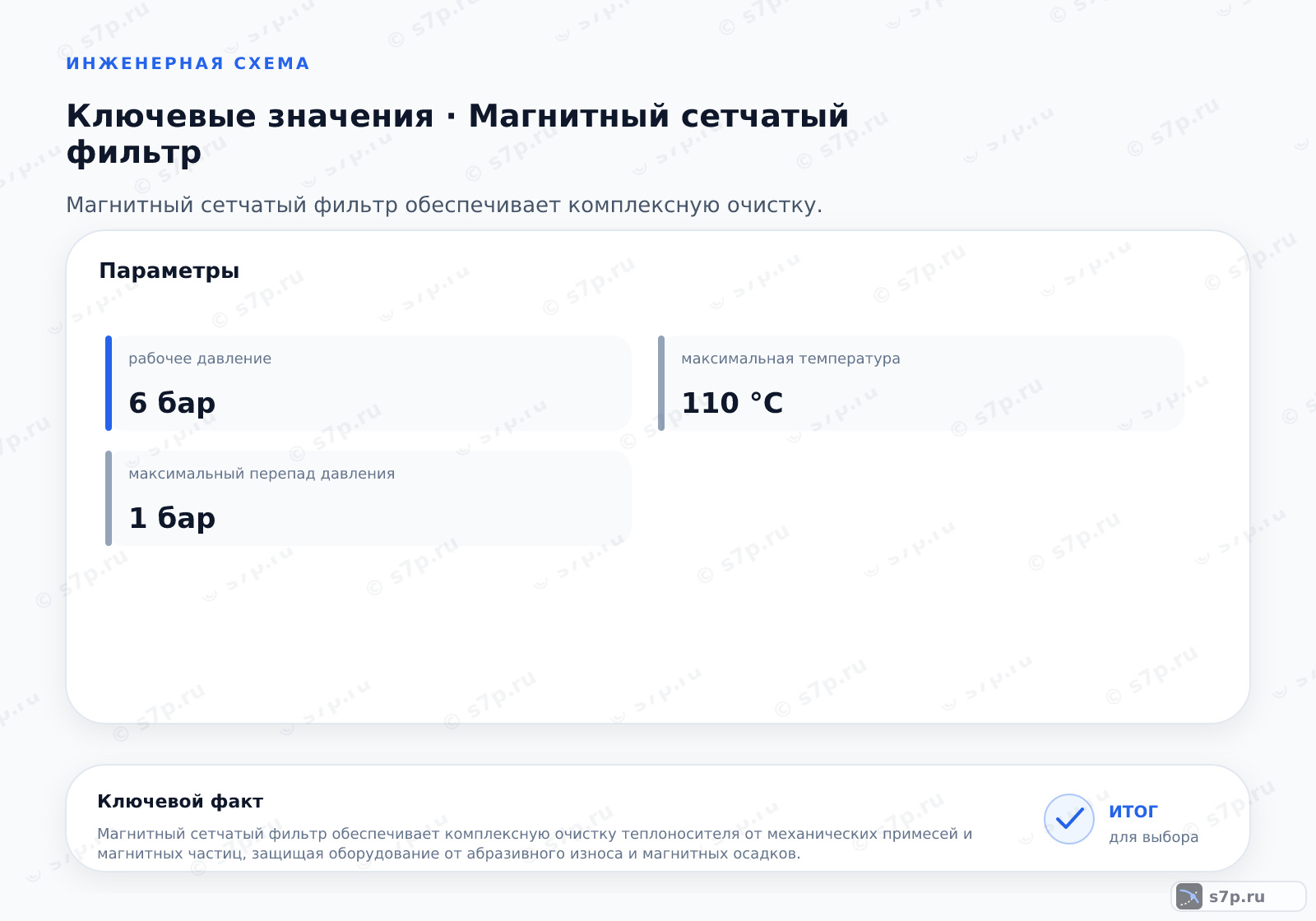 Карточки ключевых значений темы «Магнитный сетчатый фильтр»: рабочее давление — 6 бар; максимальный перепад давления — 1 бар