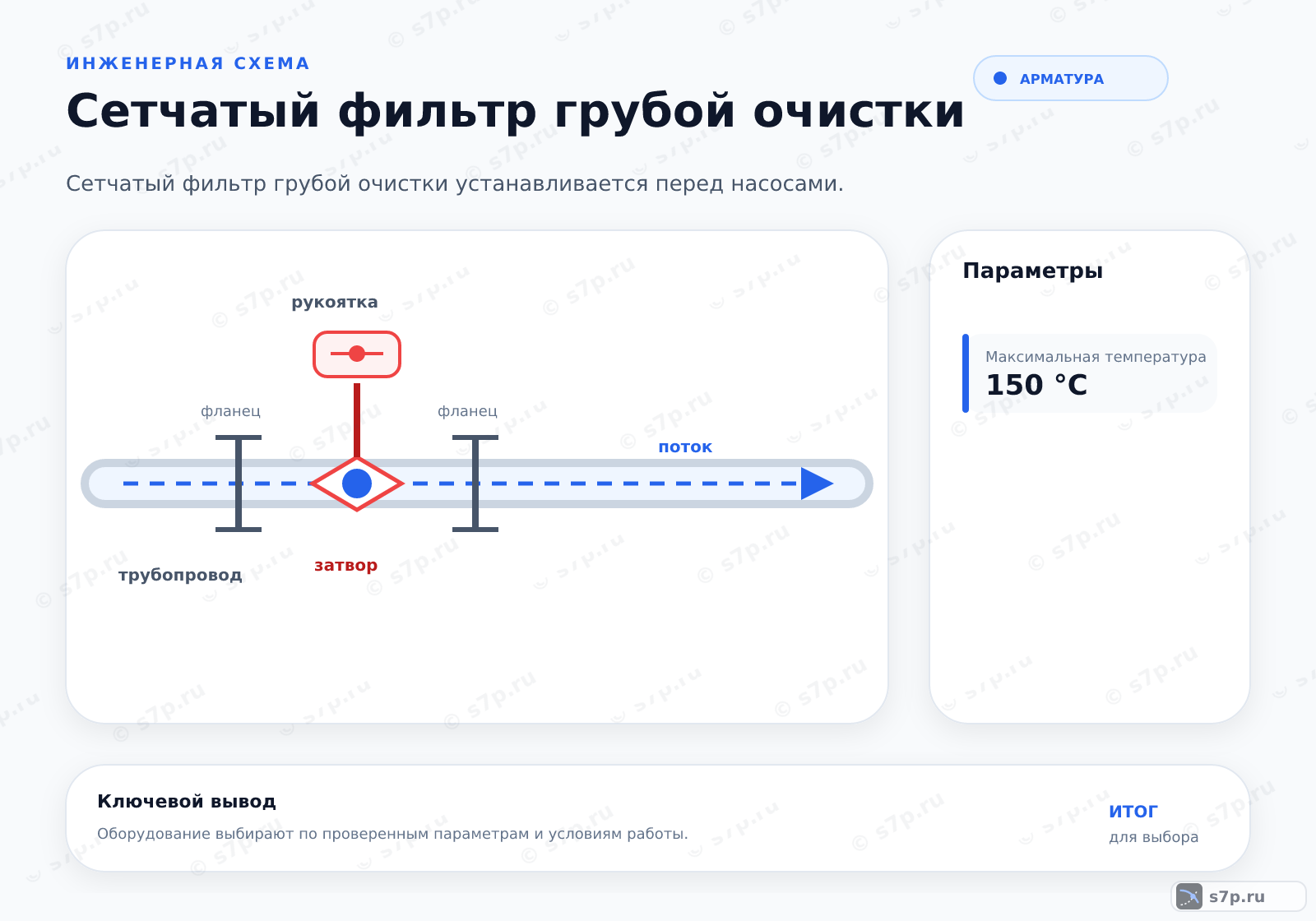 Hero-инфографика темы «Сетчатый фильтр грубой очистки»: арматура; ключевые данные: Максимальная температура — 150 °C; Максимальная температура — 150 °C