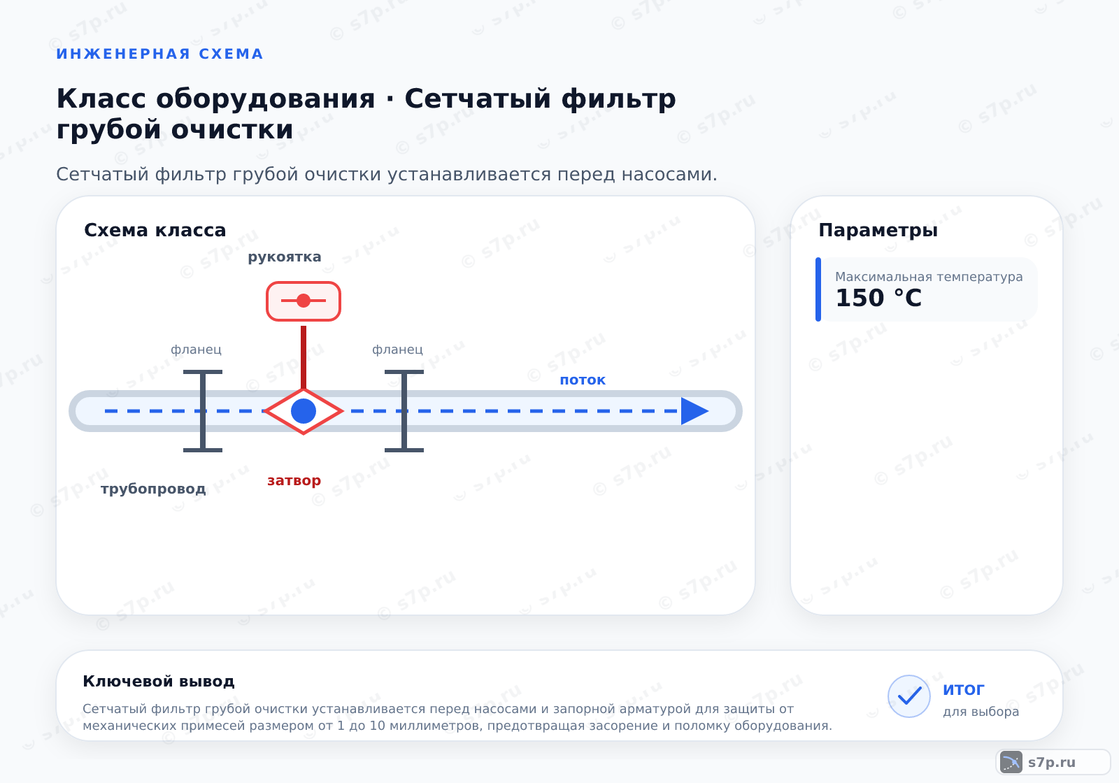 Схема класса «арматура» для темы «Сетчатый фильтр грубой очистки»: ключевые параметры — Максимальная температура — 150 °C; Максимальная температура — 150 °C