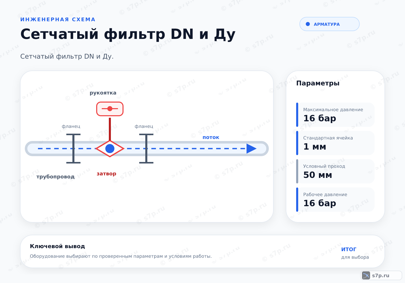 Hero-инфографика темы «Сетчатый фильтр DN и Ду»: арматура; ключевые данные: Максимальное давление — 16 бар; Стандартная ячейка — 1 мм; Условный проход — 50 мм; Рабочее давление — 16 бар; Размер ячейки — 1 мм