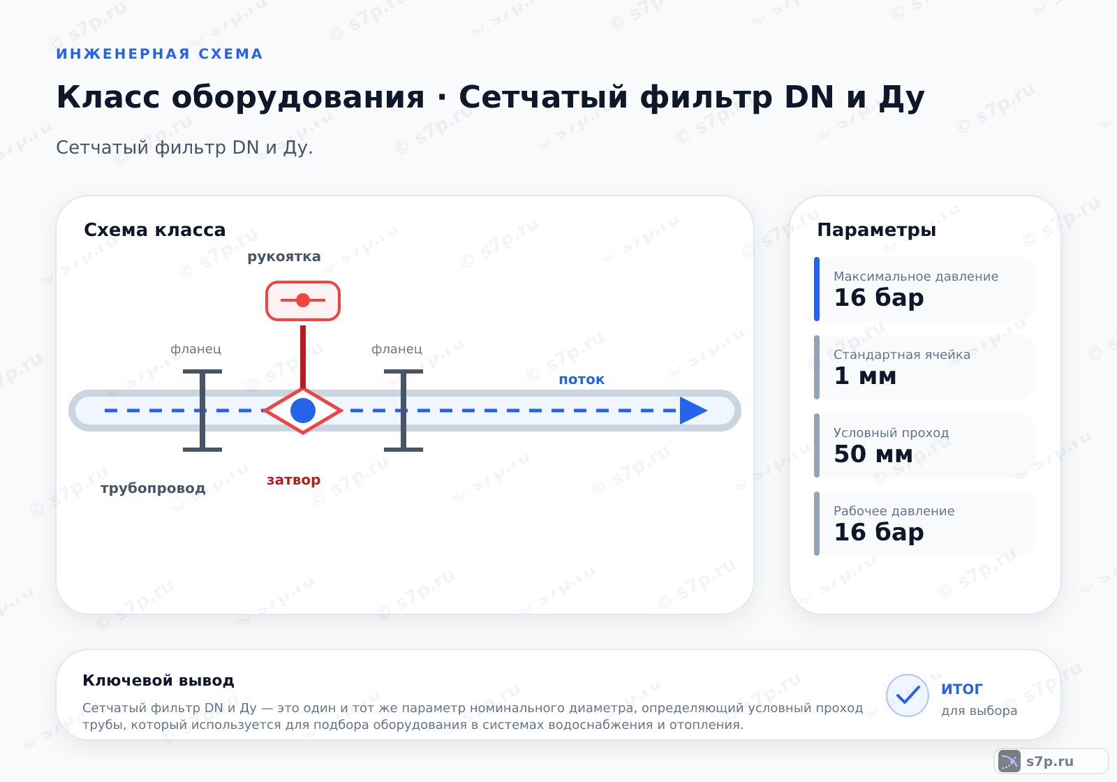 Схема класса «арматура» для темы «Сетчатый фильтр DN и Ду»: ключевые параметры — Максимальное давление — 16 бар; Стандартная ячейка — 1 мм; Условный проход — 50 мм; Рабочее давление — 16 бар; Размер ячейки — 1 мм