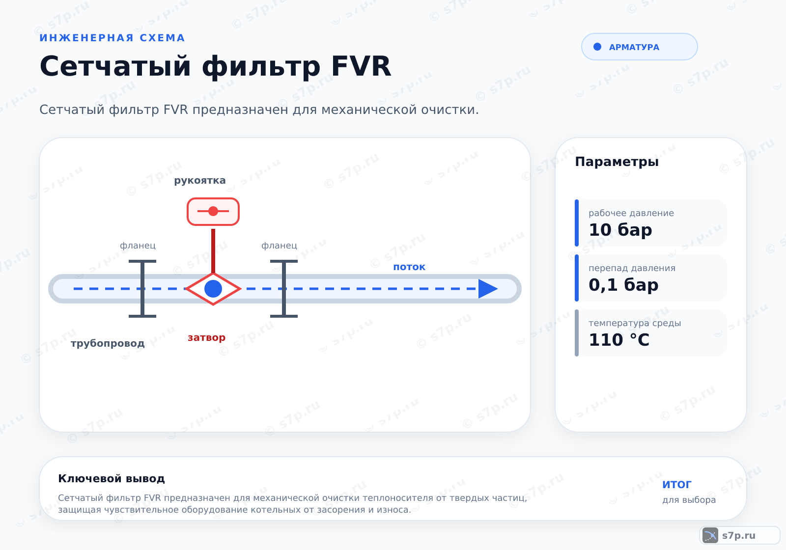 Hero-инфографика темы «Сетчатый фильтр FVR»: арматура; ключевые данные: рабочее давление — 10 бар; перепад давления — 0,1 бар; рабочее давление — 10 бар; температура среды — 110 °C; перепад давления — 0,1 бар