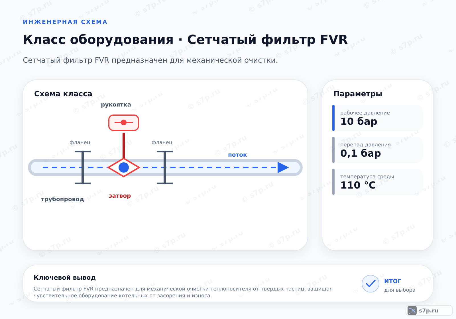 Схема класса «арматура» для темы «Сетчатый фильтр FVR»: ключевые параметры — рабочее давление — 10 бар; перепад давления — 0,1 бар; рабочее давление — 10 бар; температура среды — 110 °C; перепад давления — 0,1 бар