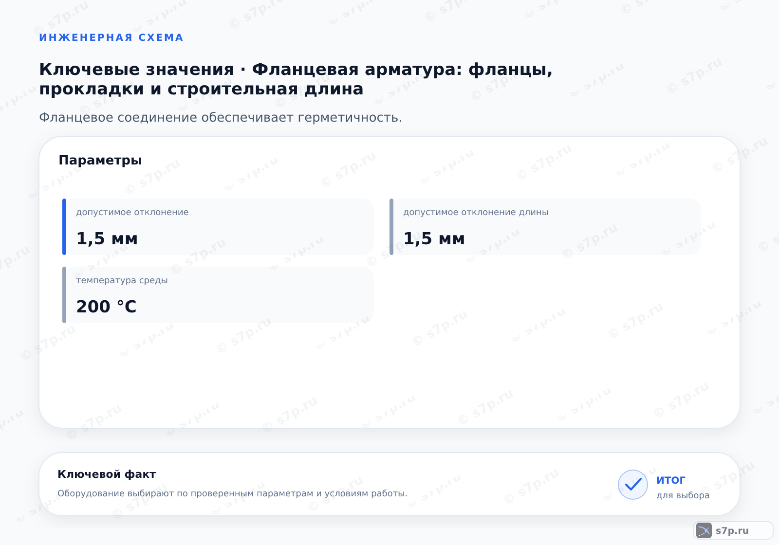 Карточки ключевых значений темы «Фланцевая арматура: фланцы, прокладки и строительная длина»: допустимое отклонение — 1,5 мм; допустимое отклонение длины — 1,5 мм