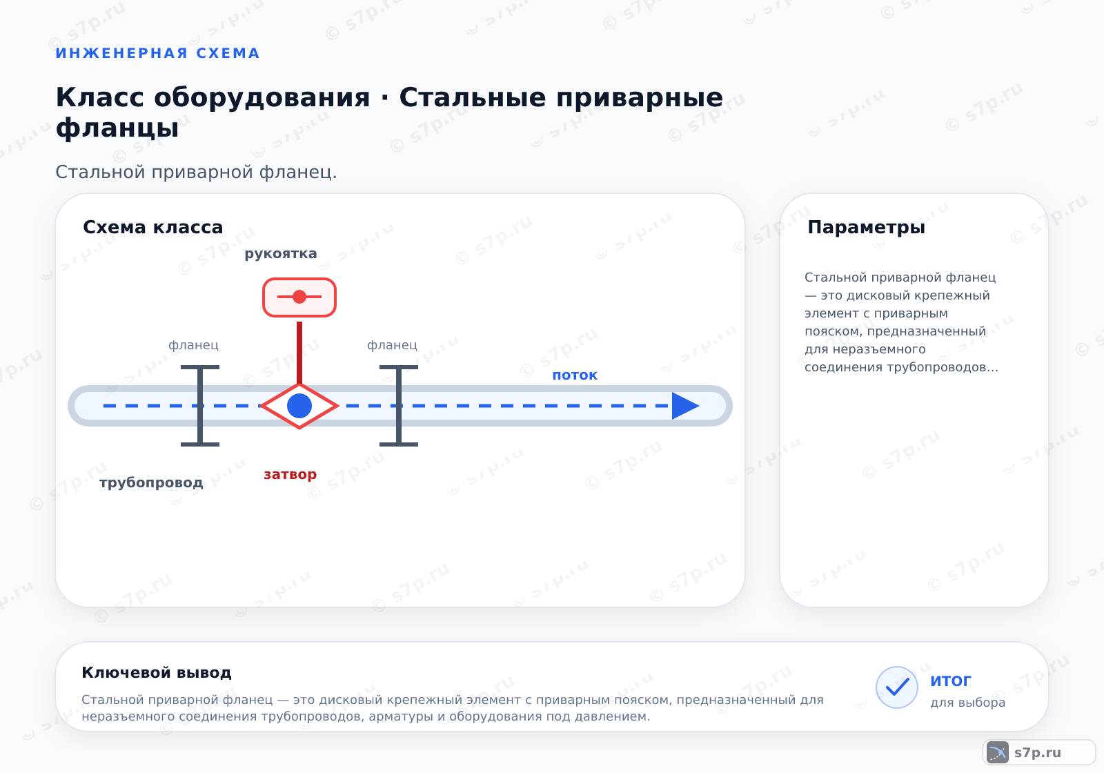 Схема класса «арматура» для темы «Стальные приварные фланцы»: ключевые параметры — Стальной приварной фланец — это дисковый крепежный элемент с приварным пояском, предназначенный для неразъемного соединения трубопроводов, арматуры и оборудования под давлением.; Очистка торцов трубы и приварного пояска от окалины и ржавчины.