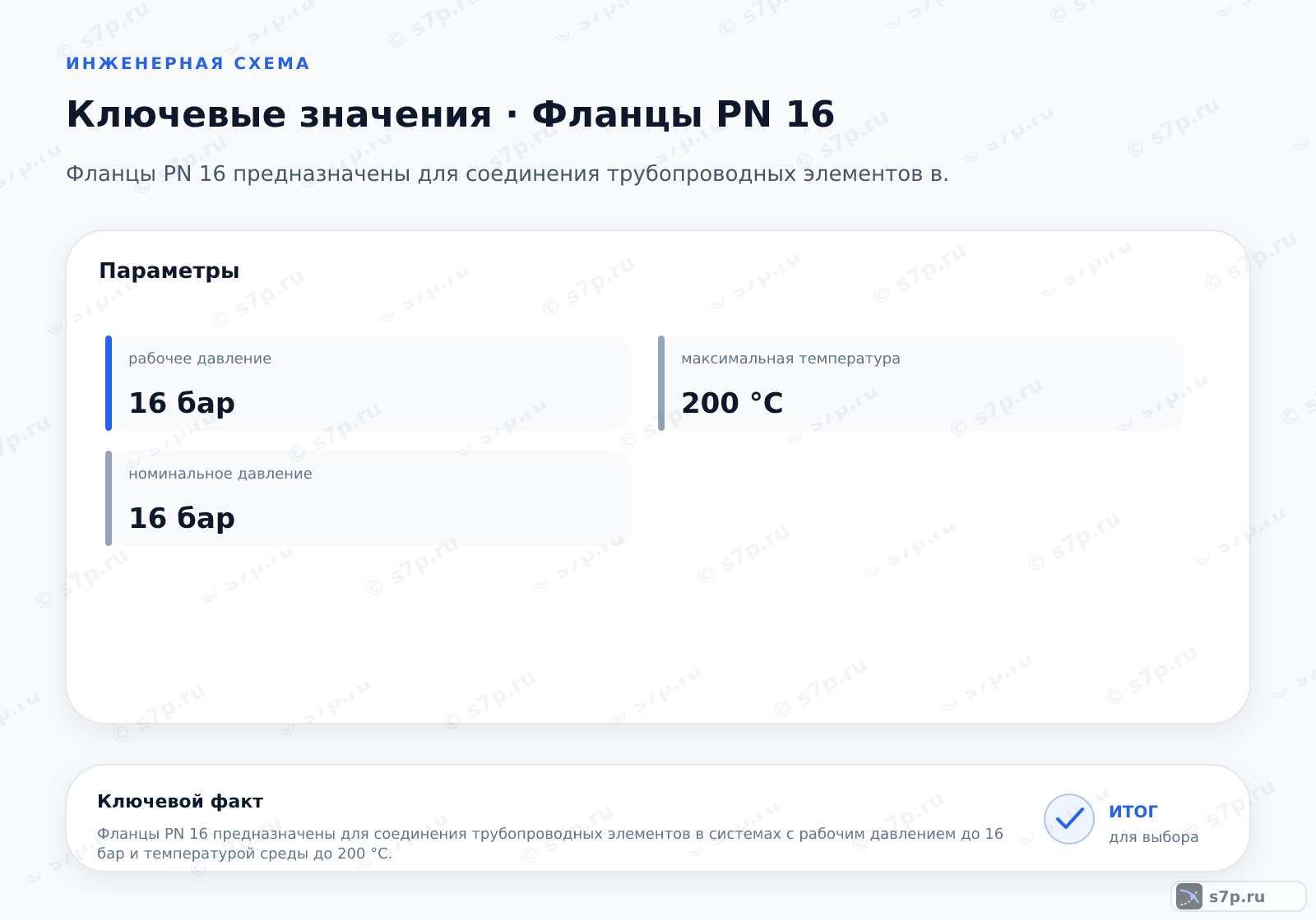 Карточки ключевых значений темы «Фланцы PN 16»: рабочее давление — 16 бар; номинальное давление — 16 бар