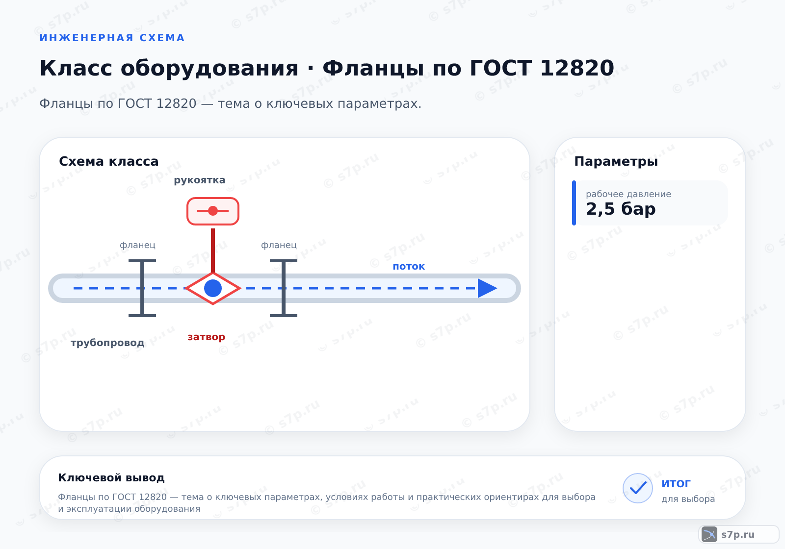 Схема класса «арматура» для темы «Фланцы по ГОСТ 12820»: ключевые параметры — рабочее давление — 2,5 бар