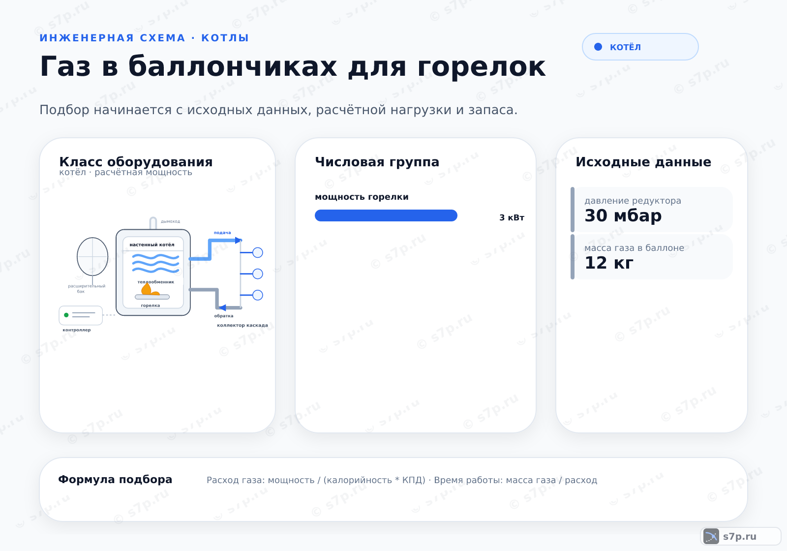 Hero-инфографика темы «Газ в баллончиках для горелок»: котёл; ключевые данные: мощность горелки — 3 кВт; давление редуктора — 30 мбар; масса газа в баллоне — 12 кг