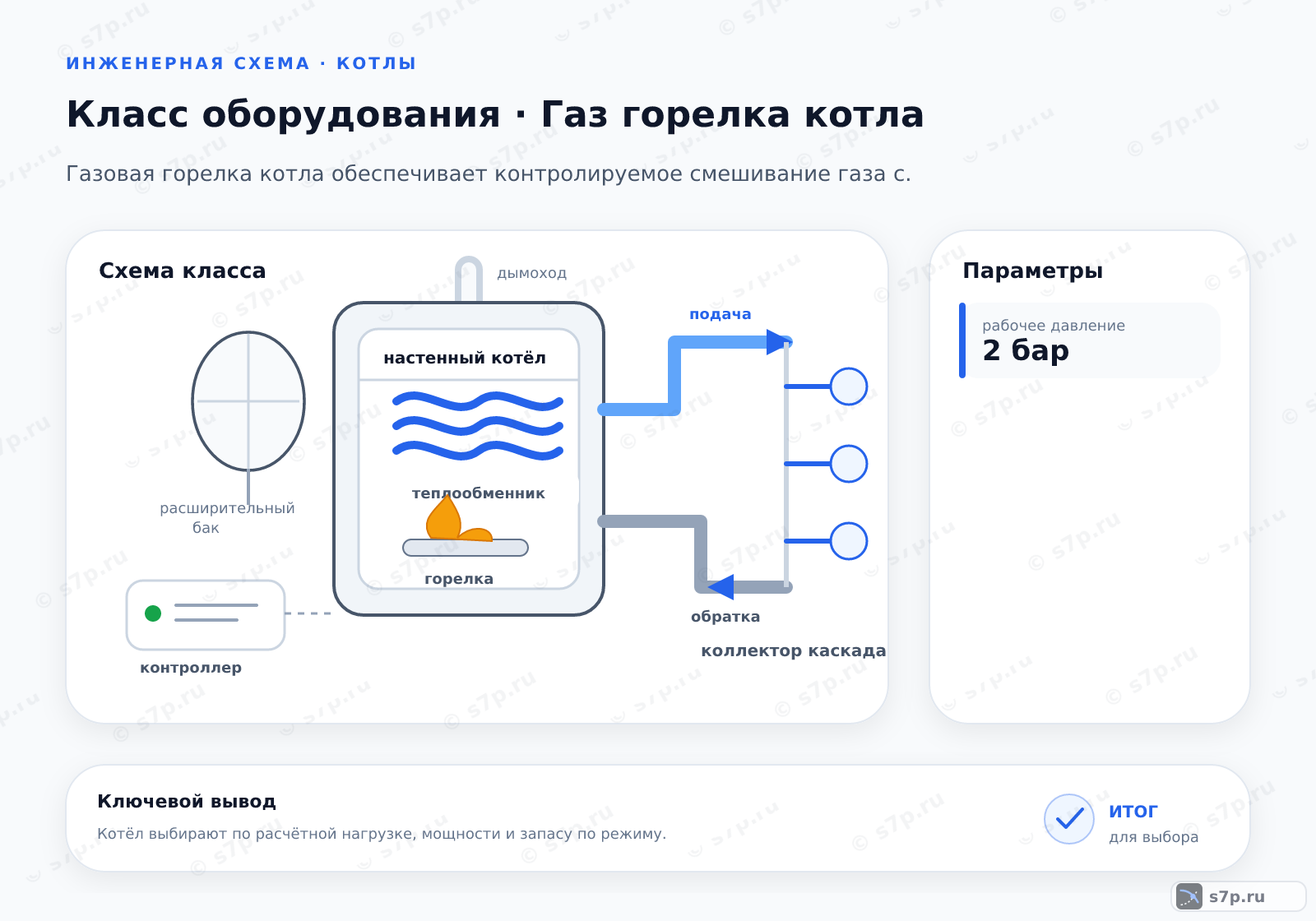 Схема класса «котёл» для темы «Газ горелка котла»: ключевые параметры — рабочее давление — 2 бар