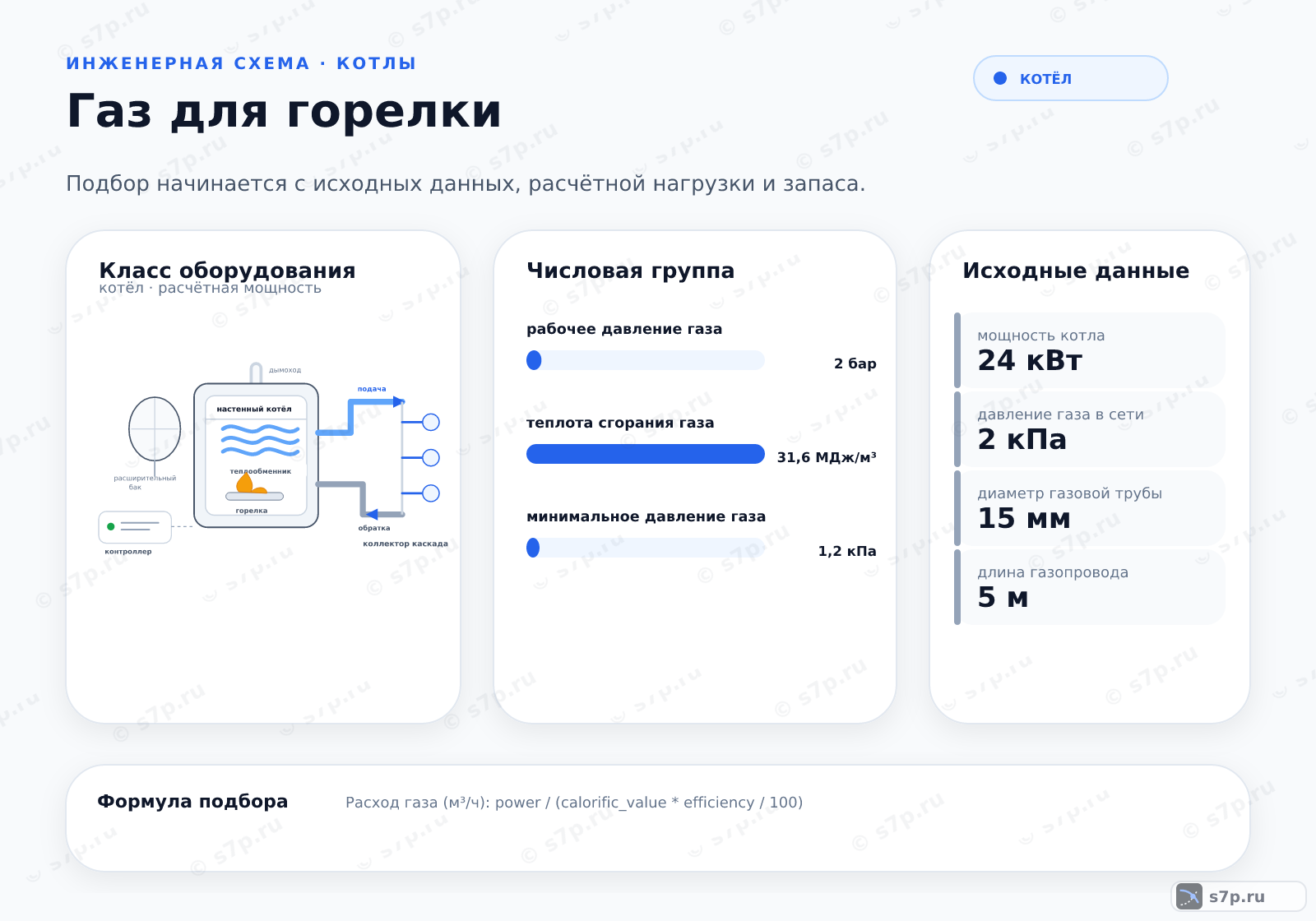 Hero-инфографика темы «Газ для горелки»: котёл; ключевые данные: рабочее давление газа — 2 бар; теплота сгорания газа — 31,6 МДж/м³; минимальное давление газа — 1,2 кПа; теплота сгорания газа — 31,6 МДж/м³; мощность котла — 24 кВт