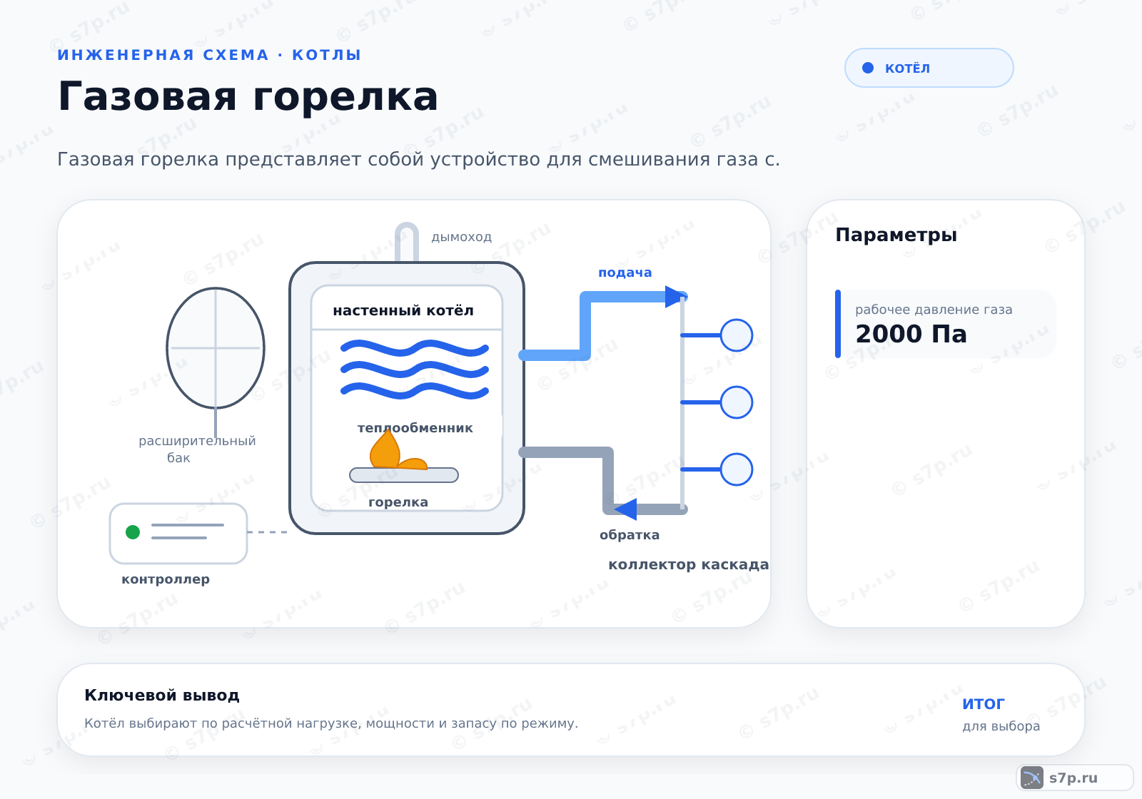 Hero-инфографика темы «Газовая горелка»: котёл; ключевые данные: рабочее давление газа — 2000 Па