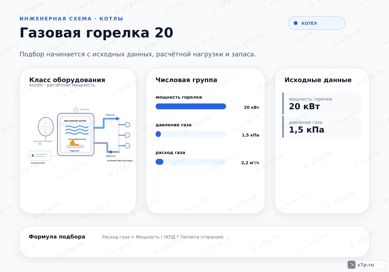 Hero-инфографика темы «Газовая горелка 20»: котёл; ключевые данные: мощность горелки — 20 кВт; давление газа — 1,5 кПа; расход газа — 2,2 м³/ч; мощность горелки — 20 кВт; давление газа — 1,5 кПа