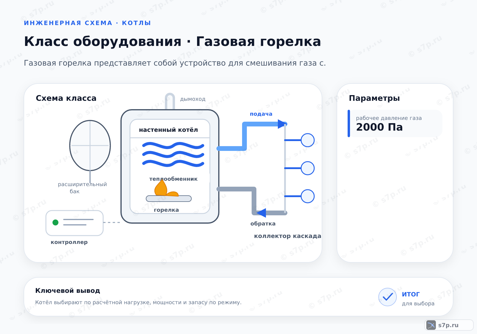 Схема класса «котёл» для темы «Газовая горелка»: ключевые параметры — рабочее давление газа — 2000 Па