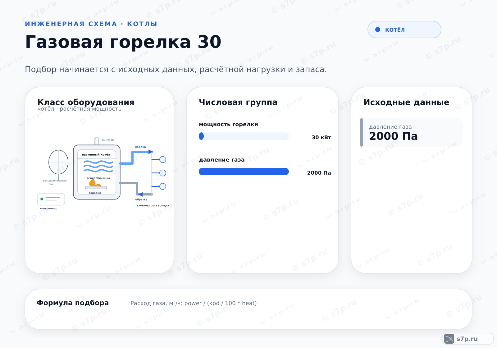Hero-инфографика темы «Газовая горелка 30»: котёл; ключевые данные: мощность горелки — 30 кВт; давление газа — 2000 Па; давление газа — 2000 Па; мощность при 2 кПа — 30 кВт; КПД при номинале — 92 %