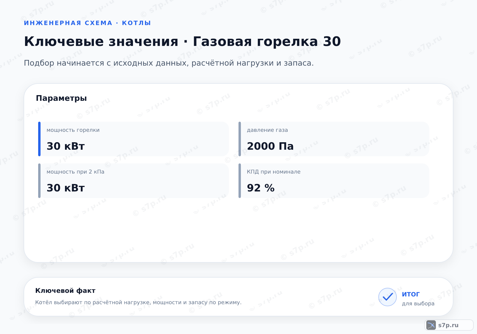 Карточки ключевых значений темы «Газовая горелка 30»: мощность горелки — 30 кВт; мощность при 2 кПа — 30 кВт