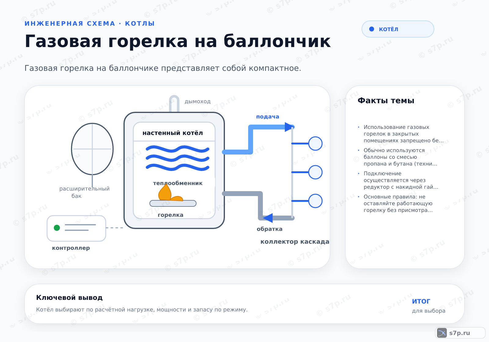 Hero-инфографика темы «Газовая горелка на баллончик»: котёл; ключевые данные: Использование газовых горелок в закрытых помещениях запрещено без принудительной вентиляции. Продукты сгорания содержат угарный газ (CO), который смертельно опасен. Даже на балконе или в гараже требуется проветривание. Для внутренних работ используйте электрические инструменты или горелки с закрытой камерой сгорания, отводящие продукты сгорания на улицу. Безопасность превыше удобства.; Обычно используются баллоны со смесью пропана и бутана (технический или бытовой газ). Пропан лучше испаряется при низких температурах, бутан дает более высокую температуру. В бытовых баллонах РФ преобладает смесь. Для зимних условий предпочтителен чистый пропан. Летом эффективнее смесь с бутаном. Важно проверять тип газа на этикетке баллона. Несовместимость газа и горелки может привести к нестабильному пламени.