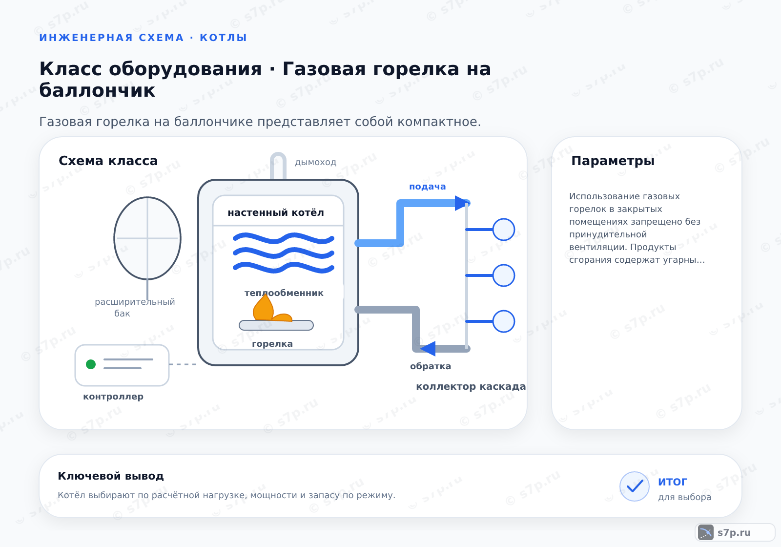 Схема класса «котёл» для темы «Газовая горелка на баллончик»: ключевые параметры — Использование газовых горелок в закрытых помещениях запрещено без принудительной вентиляции. Продукты сгорания содержат угарный газ (CO), который смертельно опасен. Даже на балконе или в гараже требуется проветривание. Для внутренних работ используйте электрические инструменты или горелки с закрытой камерой сгорания, отводящие продукты сгорания на улицу. Безопасность превыше удобства.; Обычно используются баллоны со смесью пропана и бутана (технический или бытовой газ). Пропан лучше испаряется при низких температурах, бутан дает более высокую температуру. В бытовых баллонах РФ преобладает смесь. Для зимних условий предпочтителен чистый пропан. Летом эффективнее смесь с бутаном. Важно проверять тип газа на этикетке баллона. Несовместимость газа и горелки может привести к нестабильному пламени.