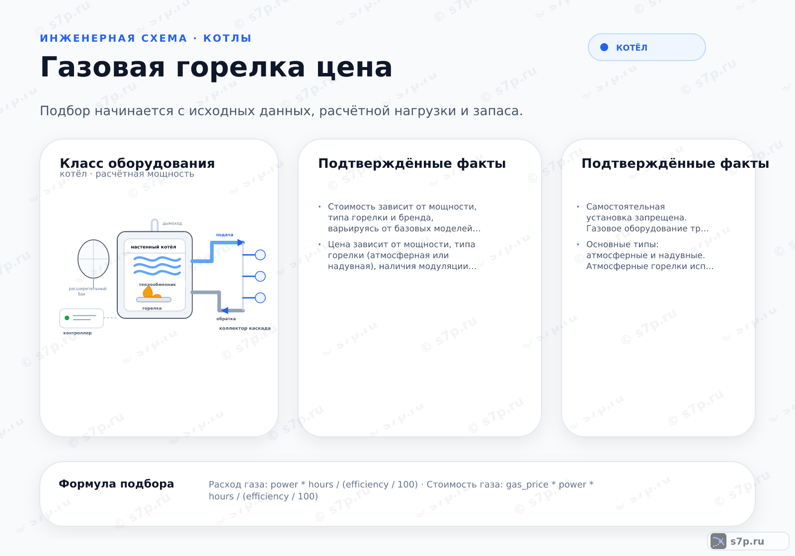 Hero-инфографика темы «Газовая горелка цена»: котёл; ключевые данные: Стоимость зависит от мощности, типа горелки и бренда, варьируясь от базовых моделей до промышленных систем.; Цена зависит от мощности, типа горелки (атмосферная или надувная), наличия модуляции, бренда и класса энергоэффективности. Промышленные горелки с системой управления стоят дороже бытовых аналогов. Также влияет материал корпуса и степень защиты от внешних воздействий.