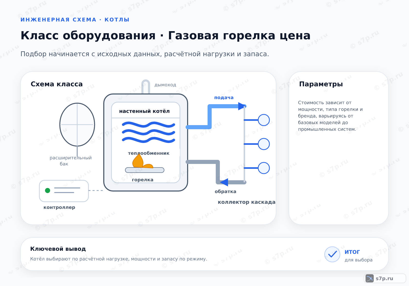 Схема класса «котёл» для темы «Газовая горелка цена»: ключевые параметры — Стоимость зависит от мощности, типа горелки и бренда, варьируясь от базовых моделей до промышленных систем.; Цена зависит от мощности, типа горелки (атмосферная или надувная), наличия модуляции, бренда и класса энергоэффективности. Промышленные горелки с системой управления стоят дороже бытовых аналогов. Также влияет материал корпуса и степень защиты от внешних воздействий.