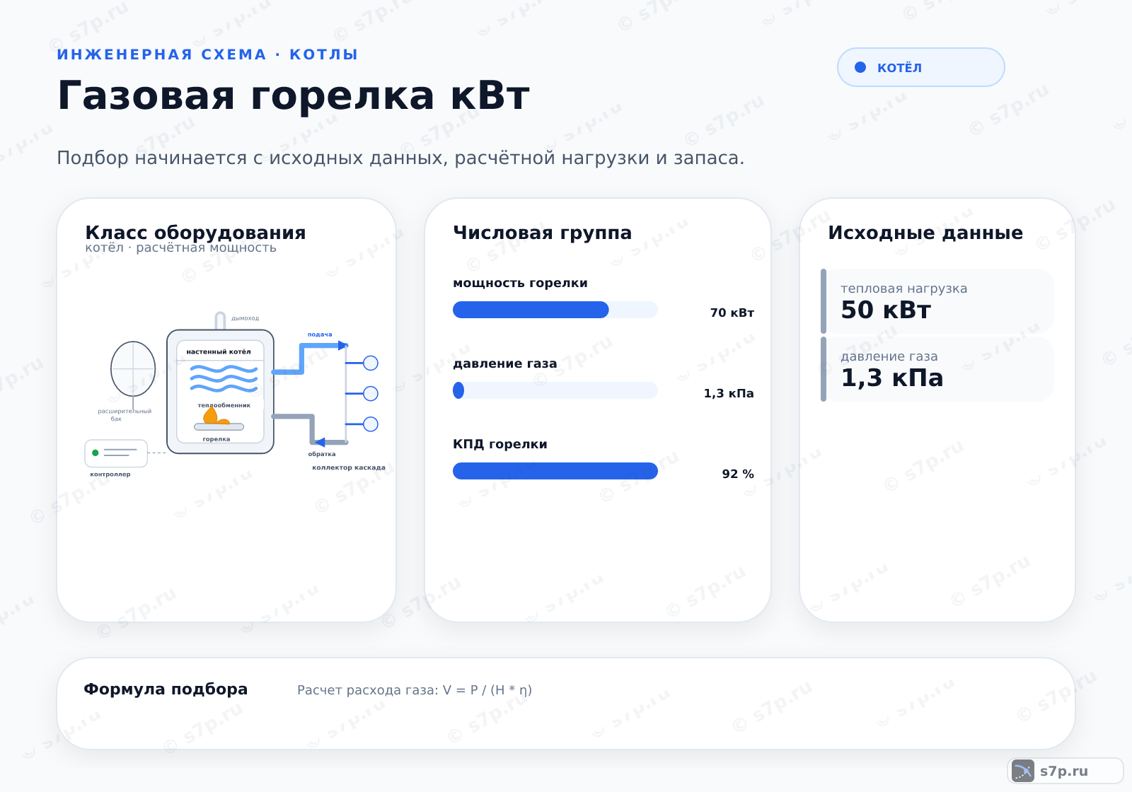 Hero-инфографика темы «Газовая горелка кВт»: котёл; ключевые данные: мощность горелки — 70 кВт; давление газа — 1,3 кПа; КПД горелки — 92 %; теплота сгорания — 35,8 МДж/м³; тепловая нагрузка — 50 кВт