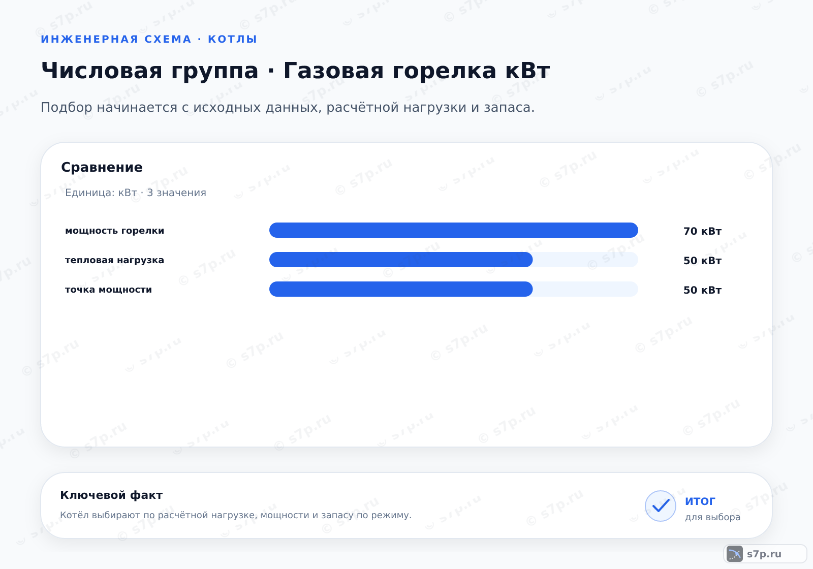 Сравнение однородных величин темы «Газовая горелка кВт» (кВт): мощность горелки — 70 кВт; тепловая нагрузка — 50 кВт; точка мощности — 50 кВт
