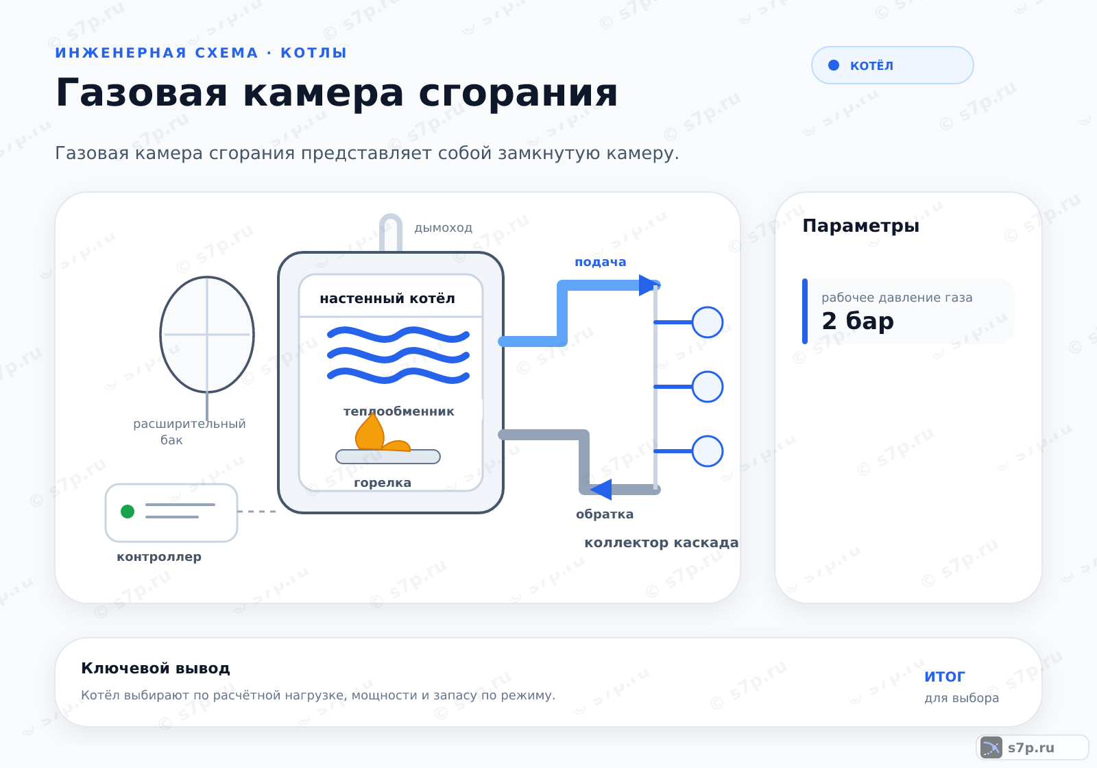 Hero-инфографика темы «Газовая камера сгорания»: котёл; ключевые данные: рабочее давление газа — 2 бар