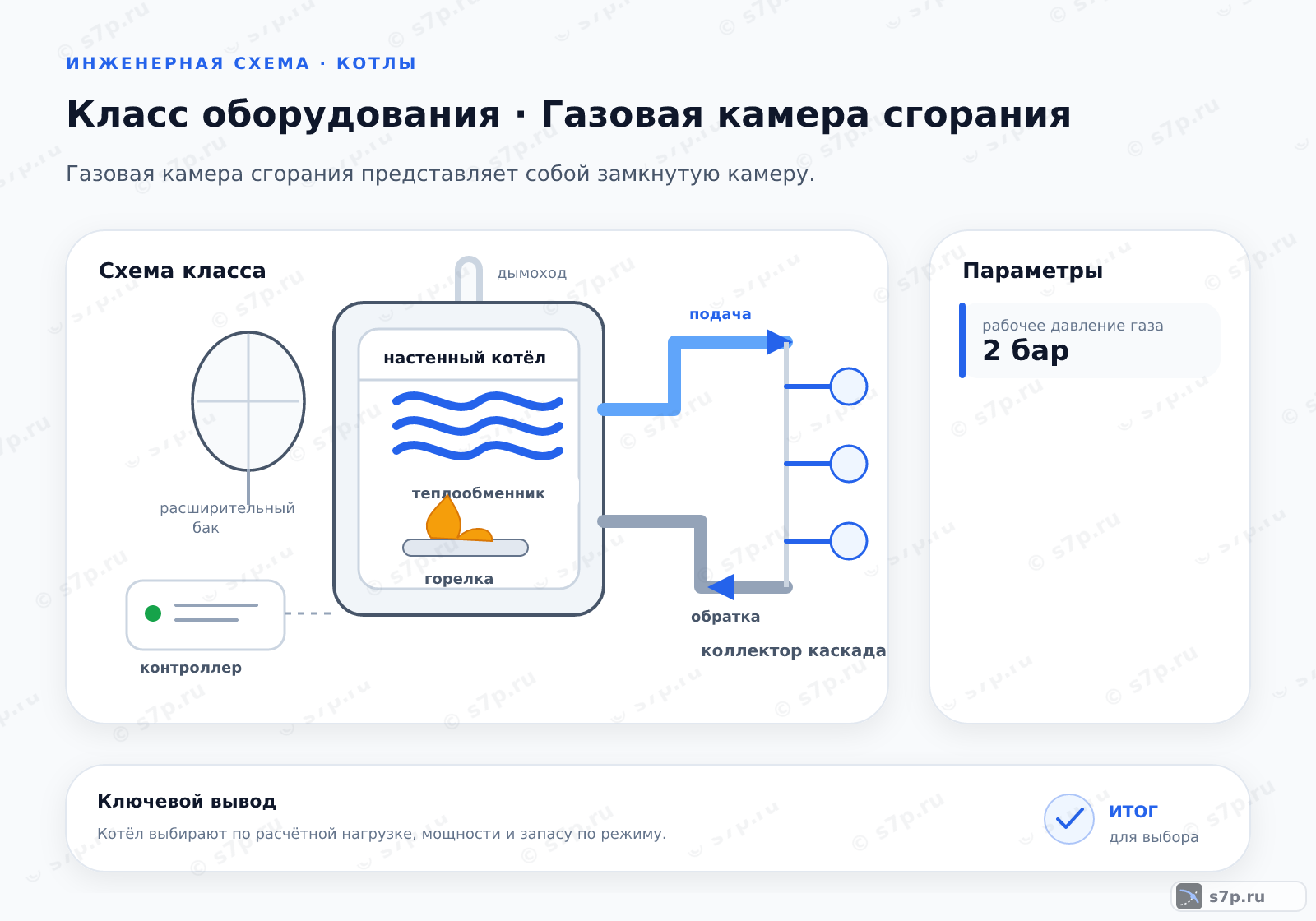 Схема класса «котёл» для темы «Газовая камера сгорания»: ключевые параметры — рабочее давление газа — 2 бар