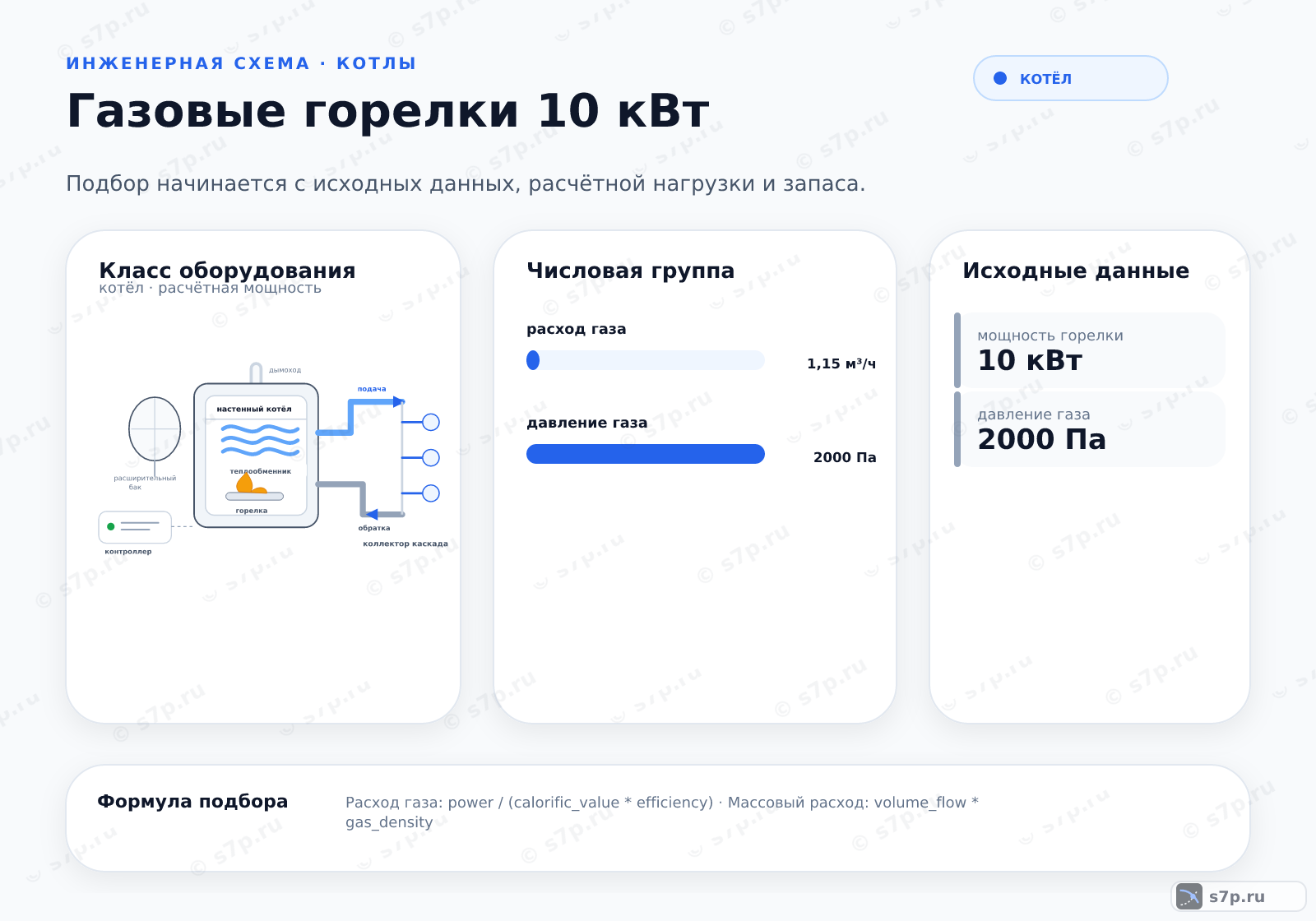 Hero-инфографика темы «Газовые горелки 10 кВт»: котёл; ключевые данные: расход газа — 1,15 м³/ч; давление газа — 2000 Па; мощность горелки — 10 кВт; давление газа — 2000 Па; расход газа — 1,15 м³/ч