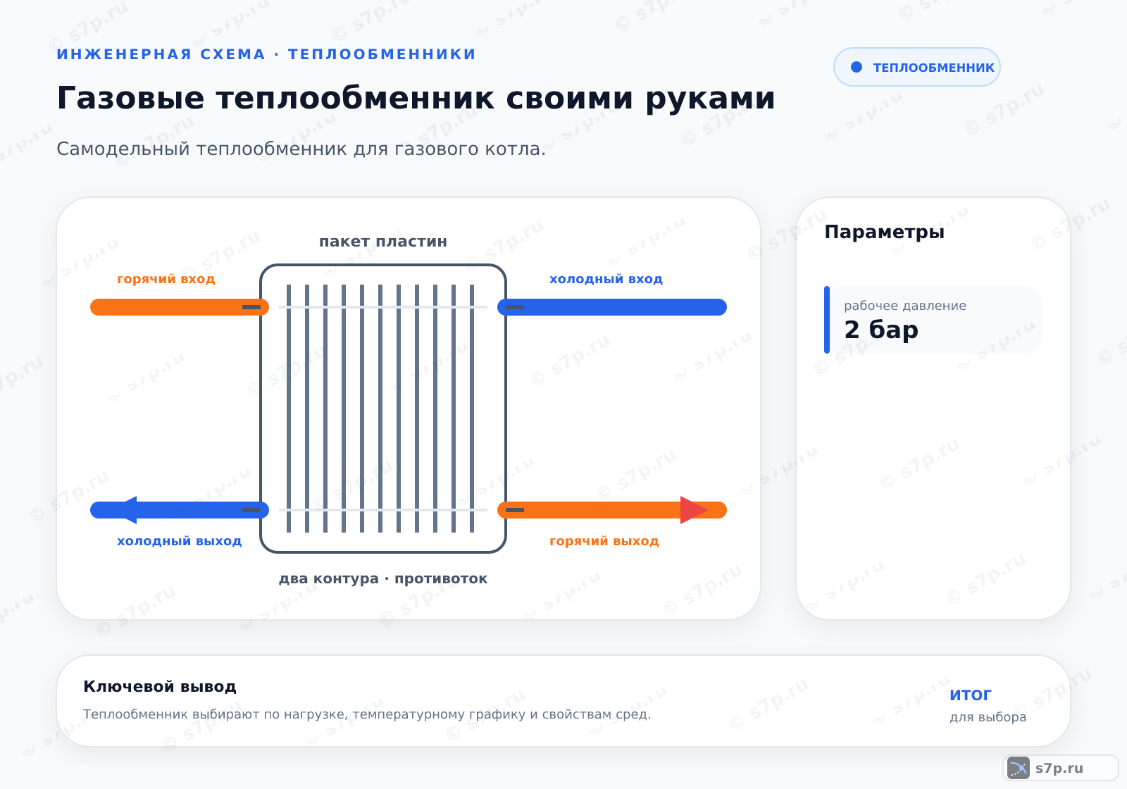 Hero-инфографика темы «Газовые теплообменник своими руками»: котёл; ключевые данные: рабочее давление — 2 бар; рабочее давление — 2 бар