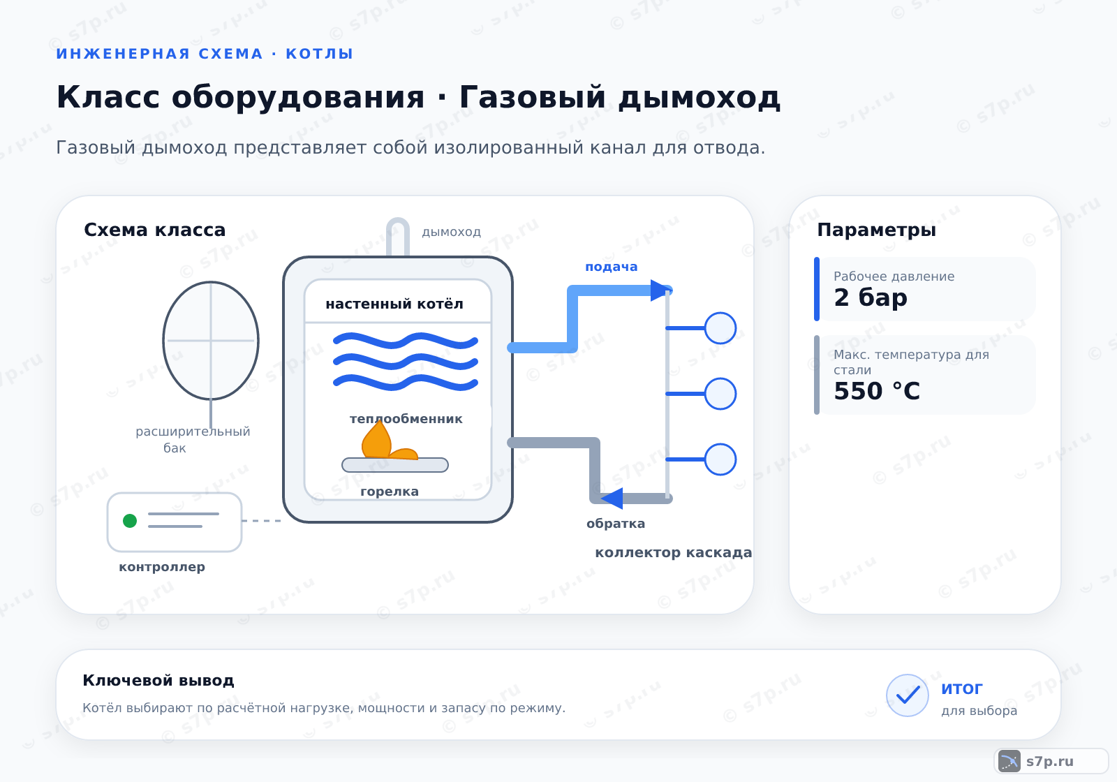 Схема класса «котёл» для темы «Газовый дымоход»: ключевые параметры — Рабочее давление — 2 бар; Макс. температура для стали — 550 °C