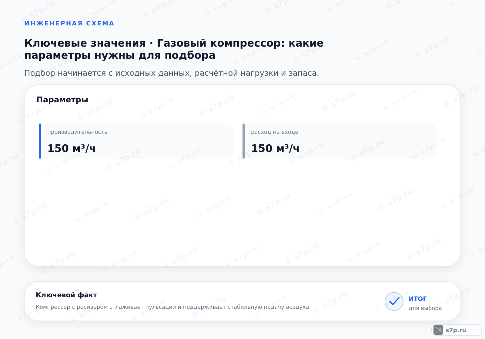 Карточки ключевых значений темы «Газовый компрессор: какие параметры нужны для подбора»: производительность — 150 м³/ч; расход на входе — 150 м³/ч
