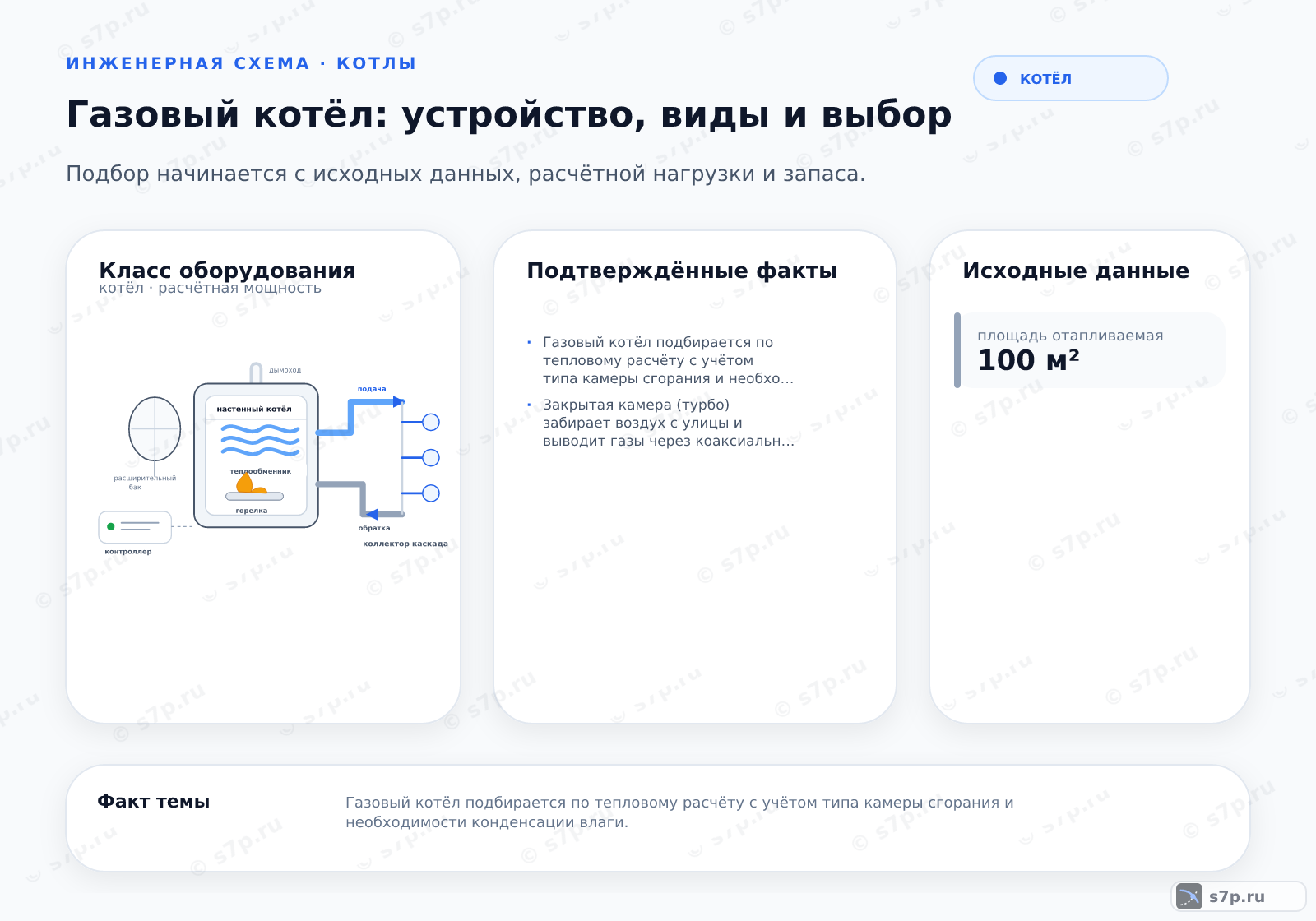 Hero-инфографика темы «Газовый котёл: устройство, виды и выбор»: котёл; ключевые данные: площадь отапливаемая — 100 м²; напор насоса — 3 м
