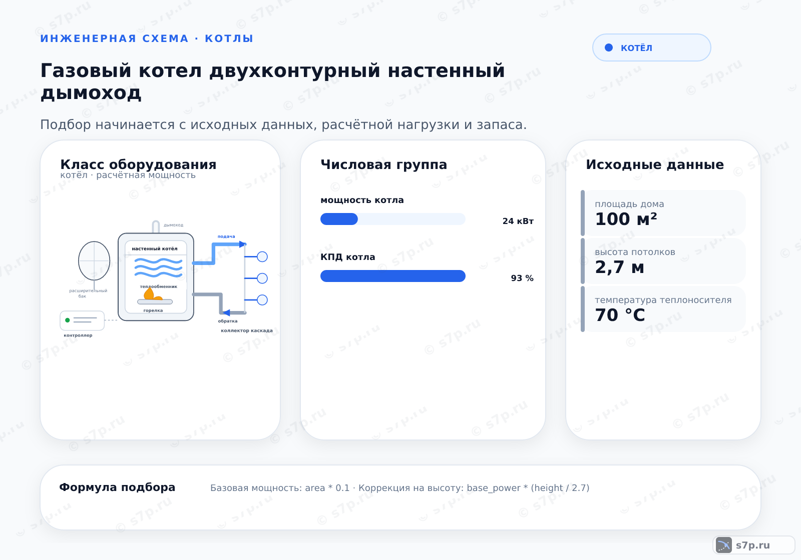 Hero-инфографика темы «Газовый котел двухконтурный настенный дымоход»: котёл; ключевые данные: мощность котла — 24 кВт; КПД котла — 93 %; площадь дома — 100 м²; высота потолков — 2,7 м; температура теплоносителя — 70 °C
