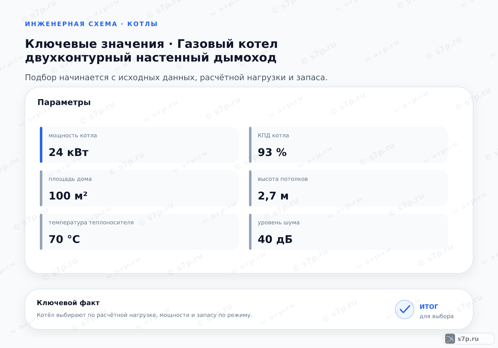 Карточки ключевых значений темы «Газовый котел двухконтурный настенный дымоход»: мощность котла — 24 кВт