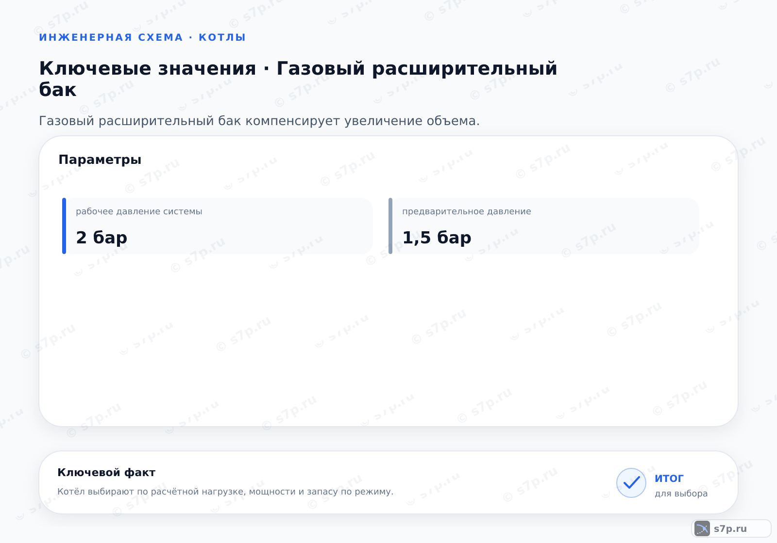 Карточки ключевых значений темы «Газовый расширительный бак»: рабочее давление системы — 2 бар; предварительное давление — 1,5 бар