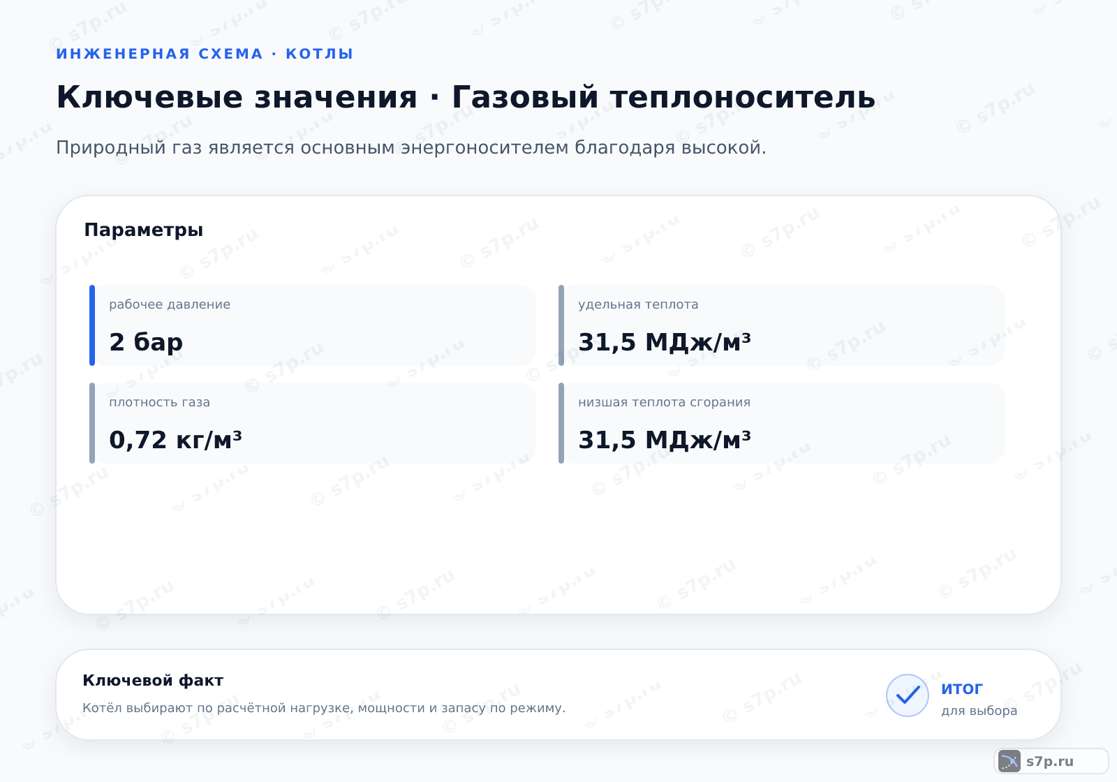 Карточки ключевых значений темы «Газовый теплоноситель»: удельная теплота — 31,5 МДж/м³; низшая теплота сгорания — 31,5 МДж/м³