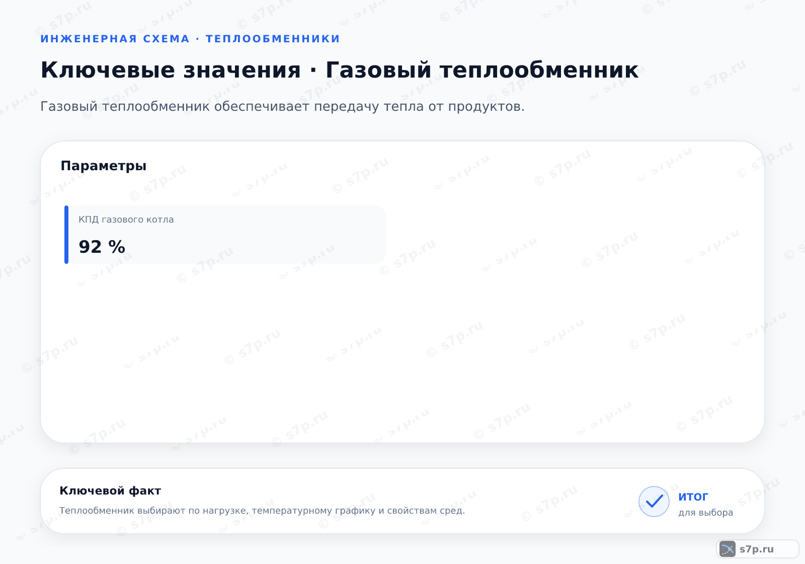 Карточки ключевых значений темы «Газовый теплообменник»: КПД газового котла — 92 %
