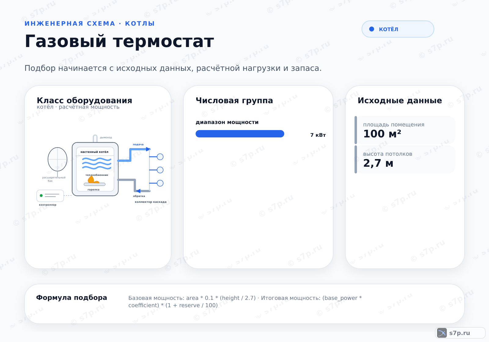 Hero-инфографика темы «Газовый термостат»: котёл; ключевые данные: диапазон мощности — 7 кВт; площадь помещения — 100 м²; высота потолков — 2,7 м; напор насоса — 6 м