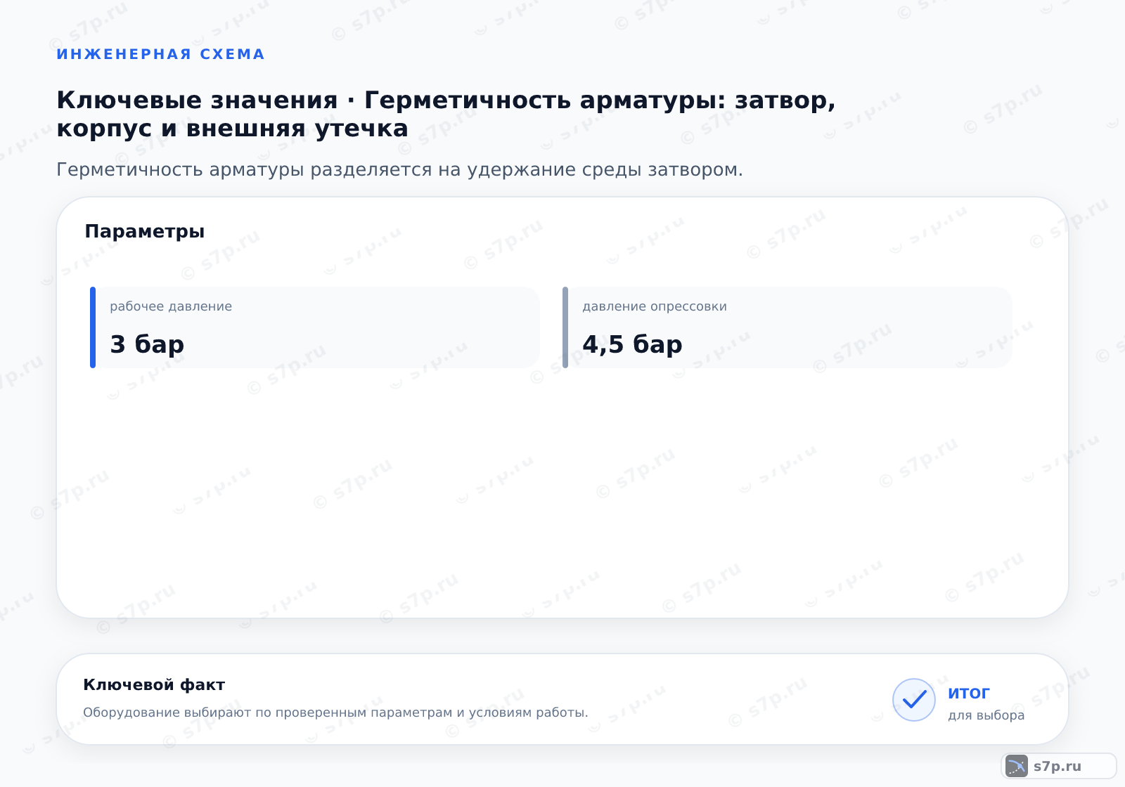 Карточки ключевых значений темы «Герметичность арматуры: затвор, корпус и внешняя утечка»: рабочее давление — 3 бар; давление опрессовки — 4,5 бар