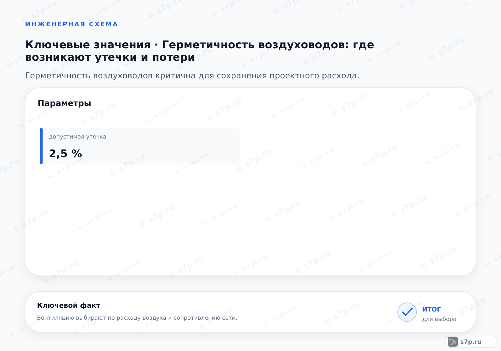 Карточки ключевых значений темы «Герметичность воздуховодов: где возникают утечки и потери»: допустимая утечка — 2,5 %