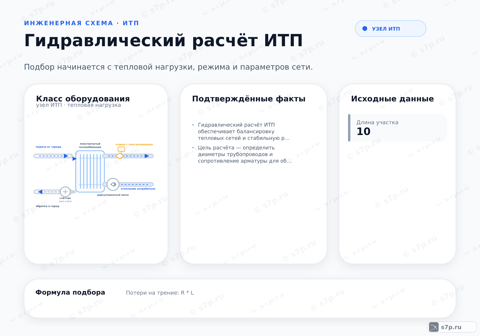 Hero-инфографика темы «Гидравлический расчёт ИТП»: узел ИТП; ключевые данные: Гидравлический расчёт ИТП обеспечивает балансировку тепловых сетей и стабильную работу оборудования.; Цель расчёта — определить диаметры трубопроводов и сопротивление арматуры для обеспечения требуемого расхода теплоносителя при допустимых потерях давления. Это гарантирует равномерный прогрев всех помещений и защиту оборудования от гидравлических ударов. Расчёт учитывает местные сопротивления и трение по длине труб.