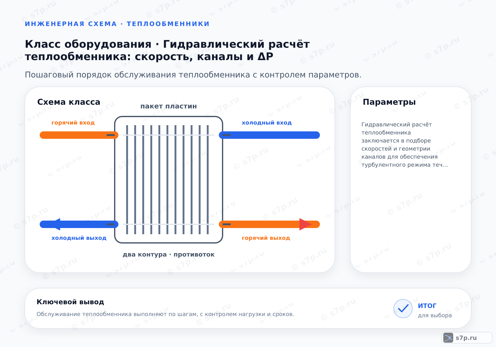 Схема класса «теплообменник» для темы «Гидравлический расчёт теплообменника: скорость, каналы и ΔP»: ключевые параметры — Гидравлический расчёт теплообменника заключается в подборе скоростей и геометрии каналов для обеспечения турбулентного режима течения при минимальных потерях давления, не превышающих допустимые значения насосного оборудования.; Определите требуемую тепловую мощность и расходы теплоносителей на обеих сторонах теплообменника.