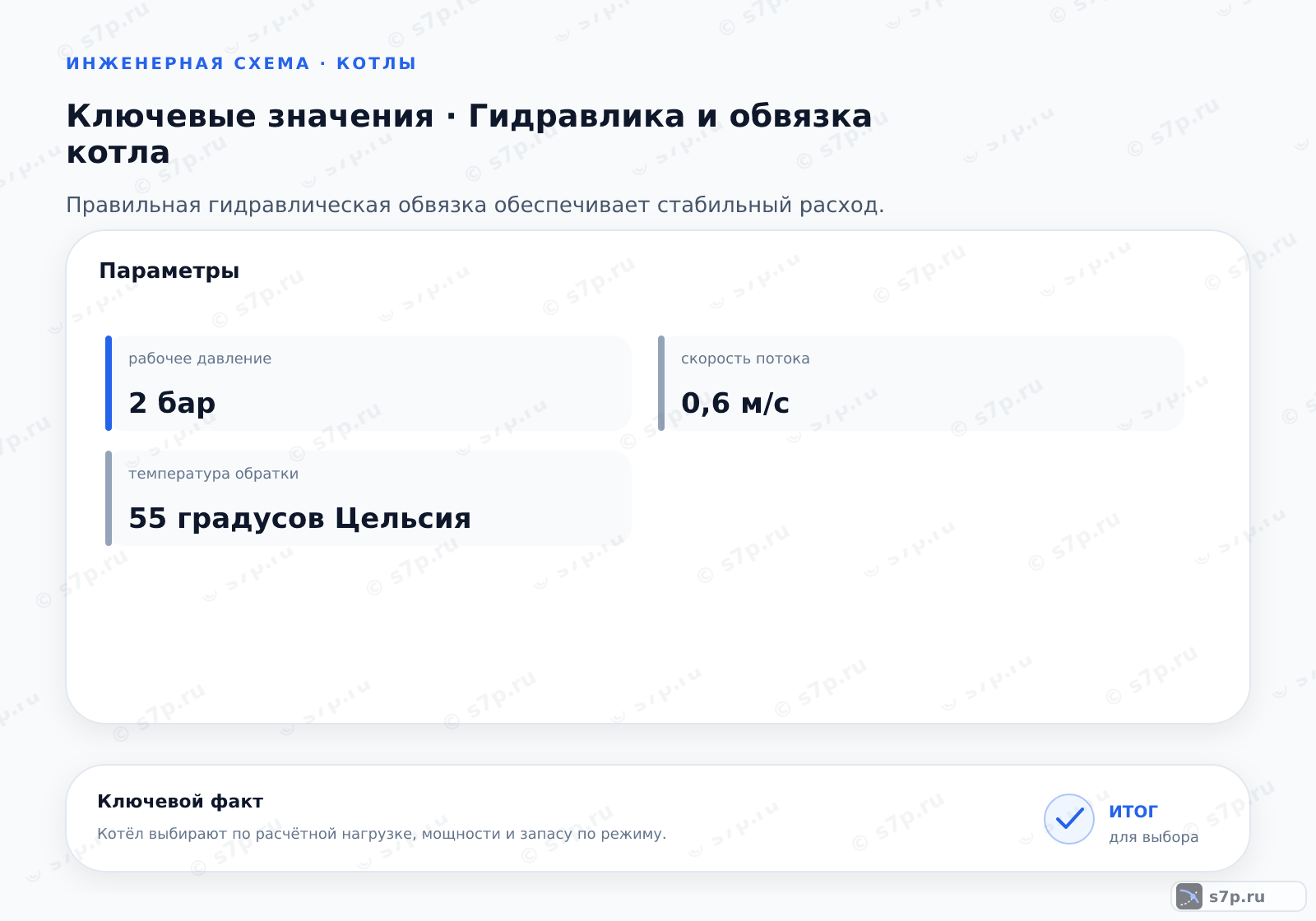 Карточки ключевых значений темы «Гидравлика и обвязка котла»: рабочее давление — 2 бар