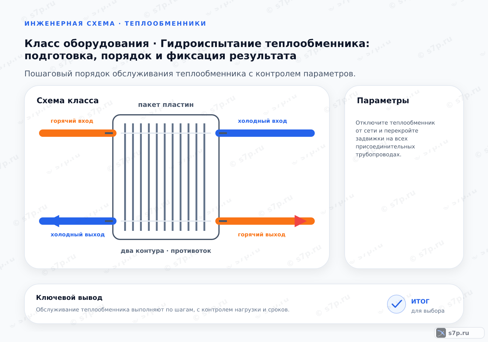 Схема класса «теплообменник» для темы «Гидроиспытание теплообменника: подготовка, порядок и фиксация результата»: ключевые параметры — Отключите теплообменник от сети и перекройте задвижки на всех присоединительных трубопроводах.; Слейте остатки рабочей среды из трубной и межтрубной полостей через дренажные клапаны.