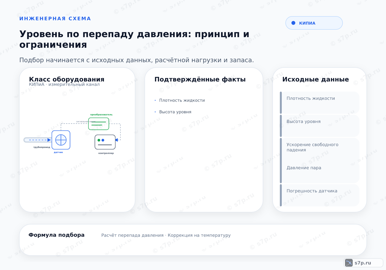 Hero-инфографика темы «Уровень по перепаду давления: принцип и ограничения»: КИПиА; ключевые данные: Плотность жидкости; Высота уровня