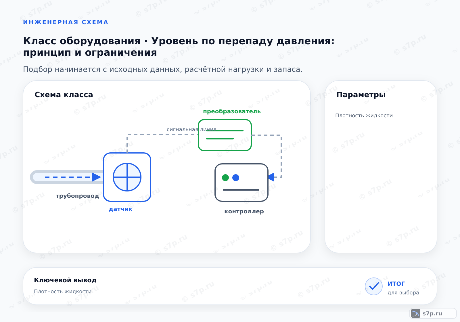 Схема класса «КИПиА» для темы «Уровень по перепаду давления: принцип и ограничения»: ключевые параметры — Плотность жидкости; Высота уровня