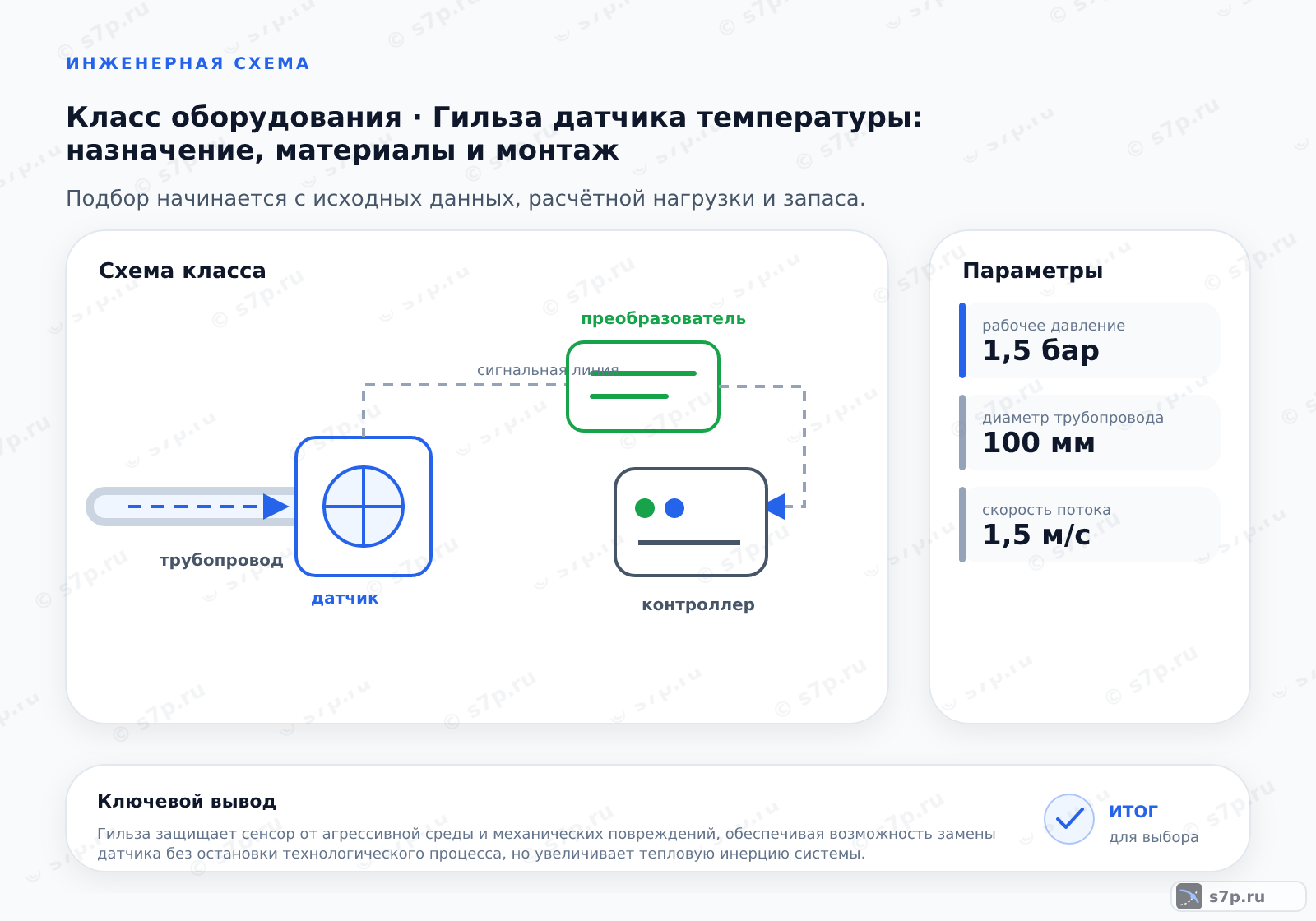 Схема класса «КИПиА» для темы «Гильза датчика температуры: назначение, материалы и монтаж»: ключевые параметры — рабочее давление — 1,5 бар; диаметр трубопровода — 100 мм; скорость потока — 1,5 м/с; рабочее давление — 1,5 бар; скорость потока — 1,5 м/с